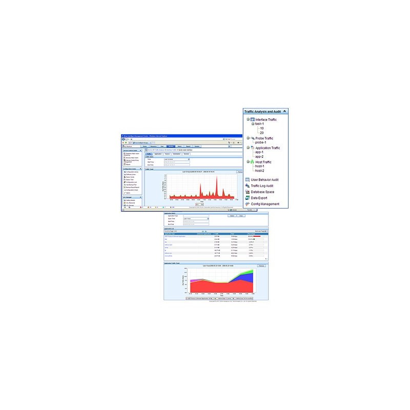 HPE IMC Network Traffic Analyzer Surveillance du réseau