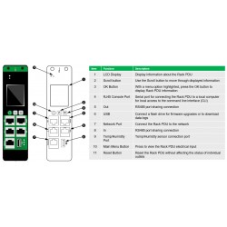 APC EasyPDU unité de distribution d'énergie 24 sortie(s) CA 0U Noir